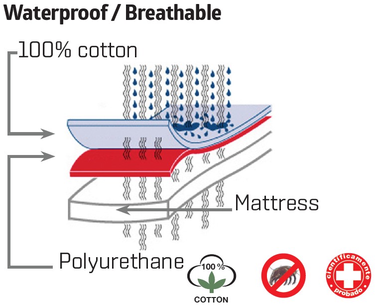 Madrasbetræk, 90 x 190 cm.